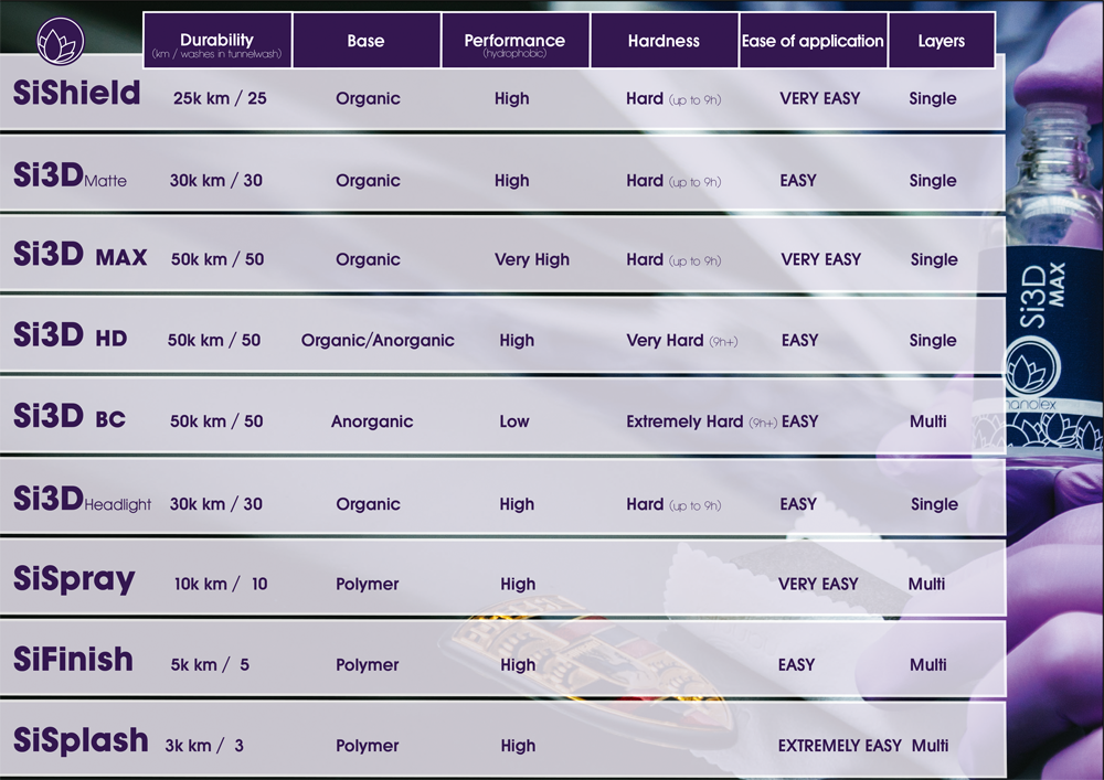 Nanolex Si3D Matte SET - Matt fényezés és fólia védőbevonat 30ml